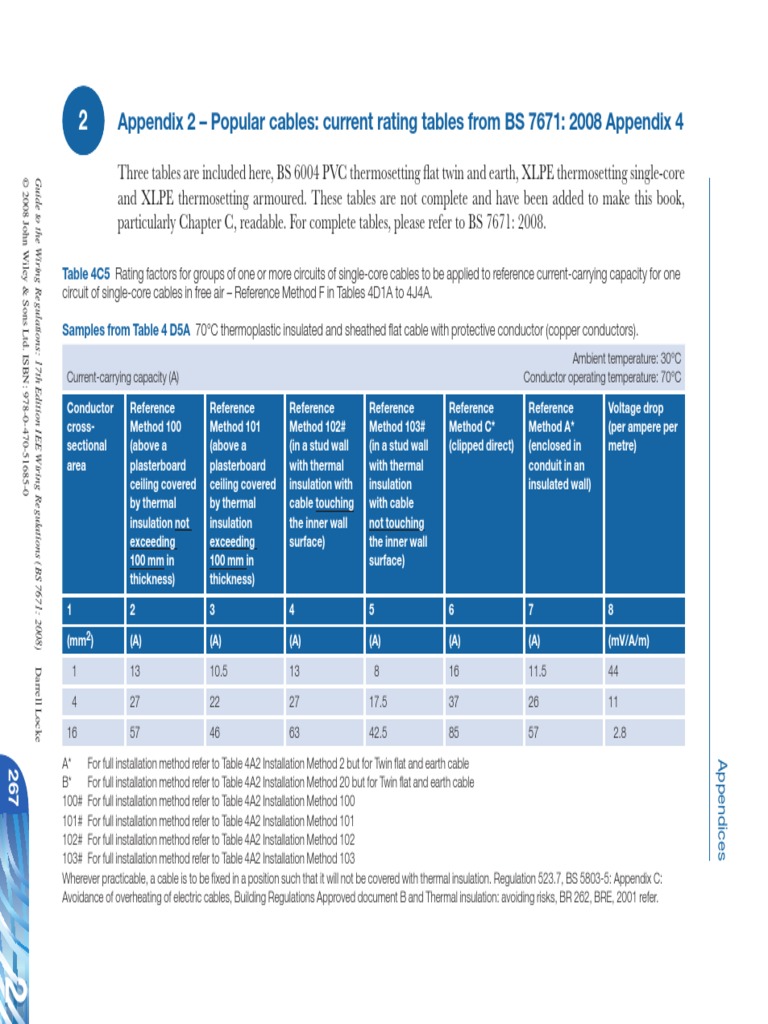 Current Rating From BS7671 Electrical Wiring Insulator (Electricity)