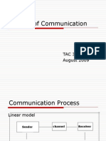 Process of Communication