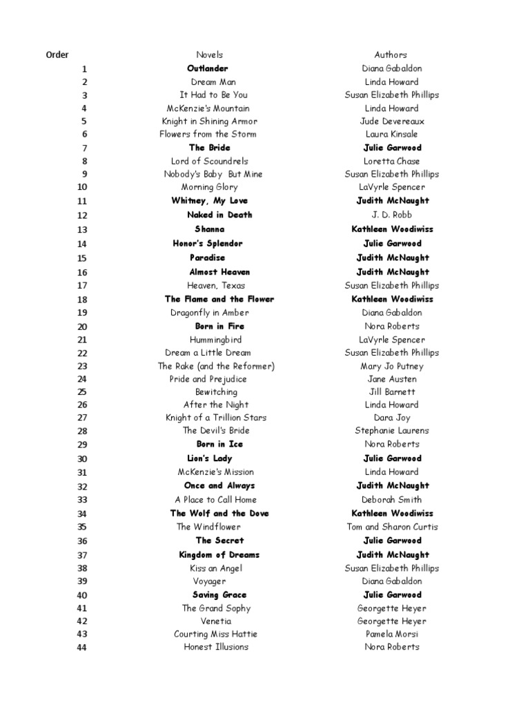 top-100-books-american-romantic-fiction-writers-american-novelists