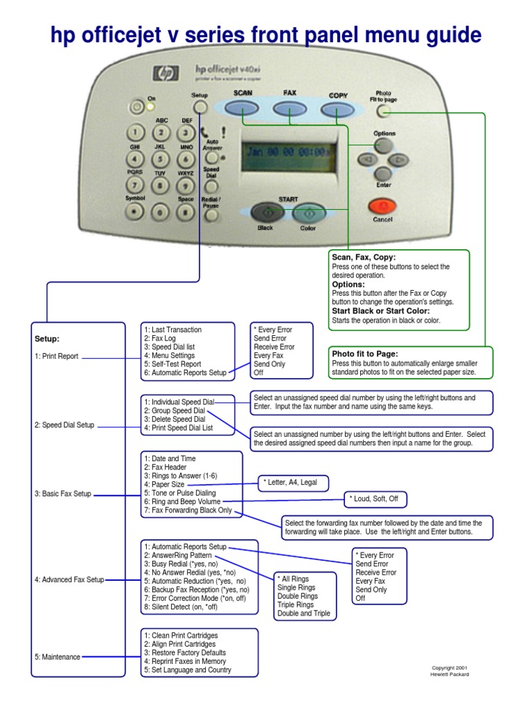 HP Officejet V Series Front Panel Menu Guide: Scan, Fax | PDF