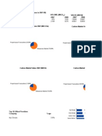 Carbon Offset Market Backup File