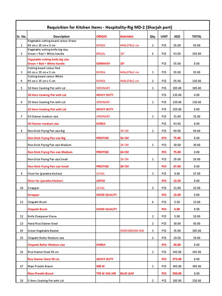Kitchen Requisition Items List | PDF