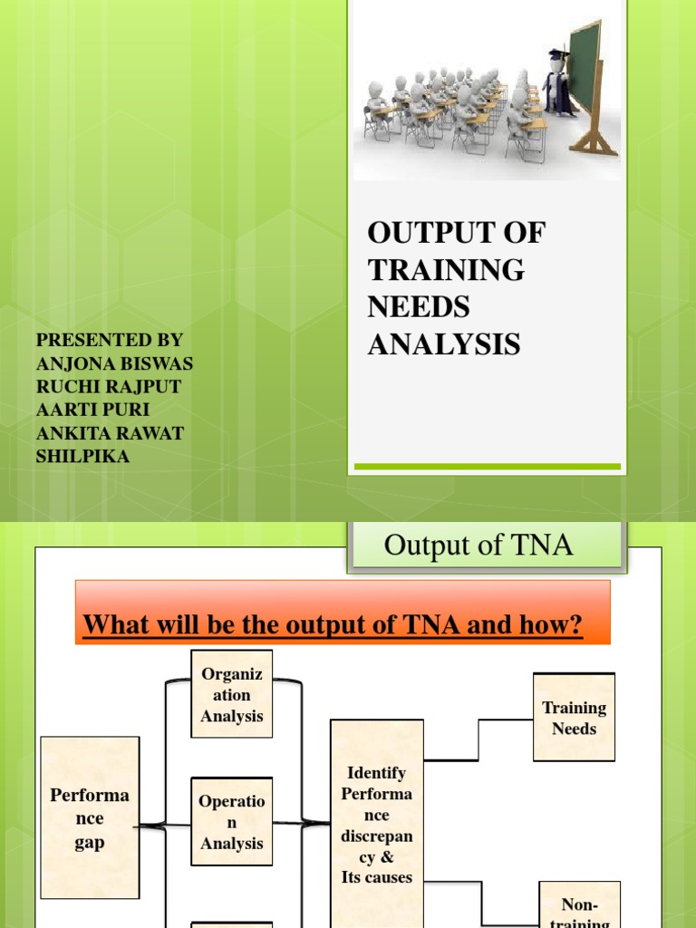 Output of Training Needs Tanalysis | PDF | Competence (Human Resources ...