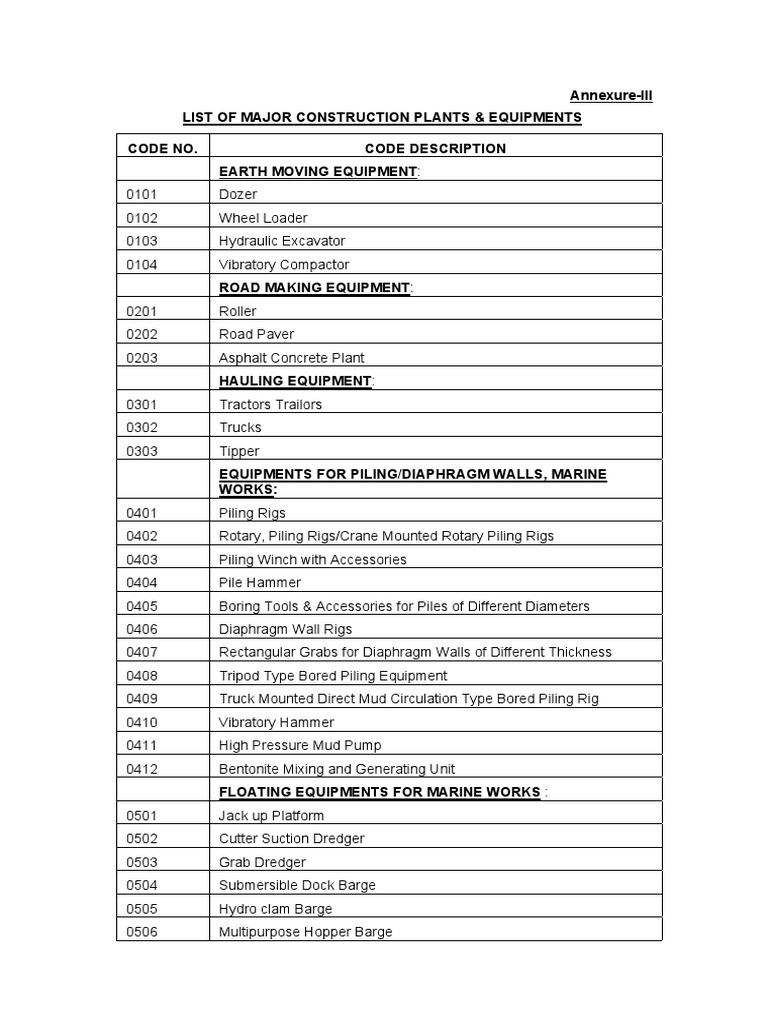 Annexure-III List of Major Construction Plants & Equipments Code No ...