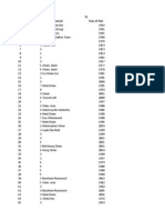 Thesis 75 S.No No of Authors Name of Journal Year of Pub