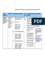 New Approved English Tests