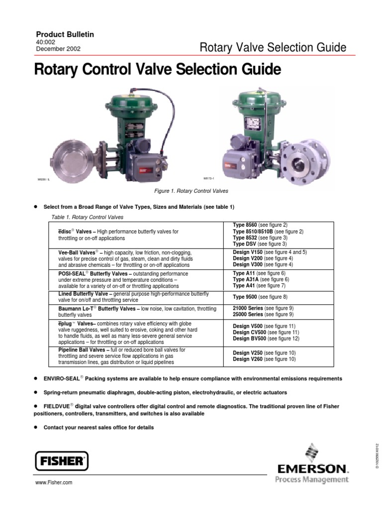 Control Valve Guide Valve Actuator