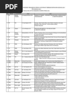 Download Daftar Proposal Program Pengabdian Kepada Masyarakat Yang Lolos Ke Untuk Disajikan Di Depan Panel Ahli by Dimas Bagus Cahyaningrat W SN196516272 doc pdf
