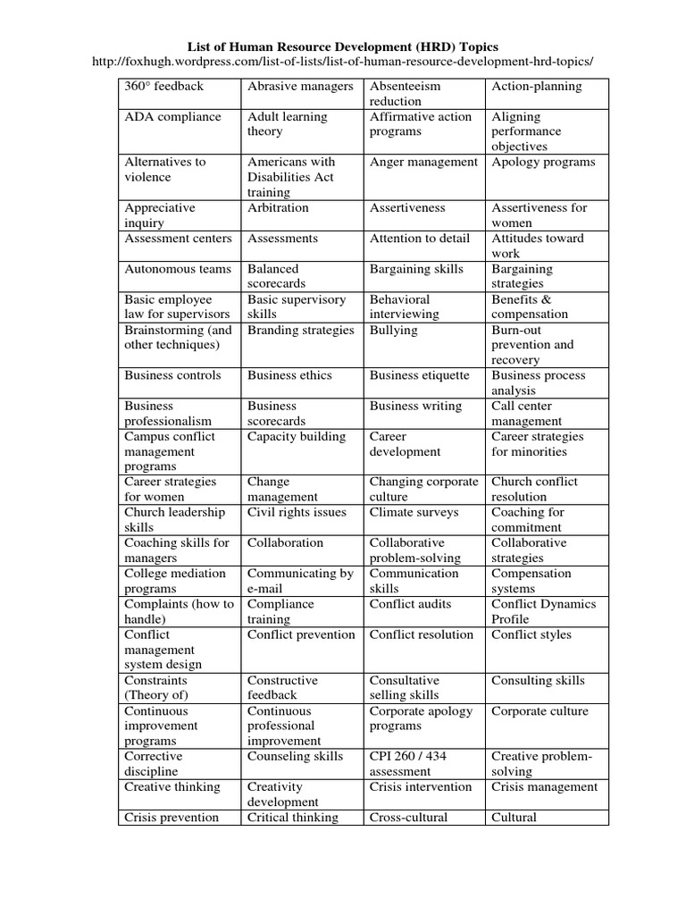 List of Human Resource Development Topics Handout | PDF | Mediation ...