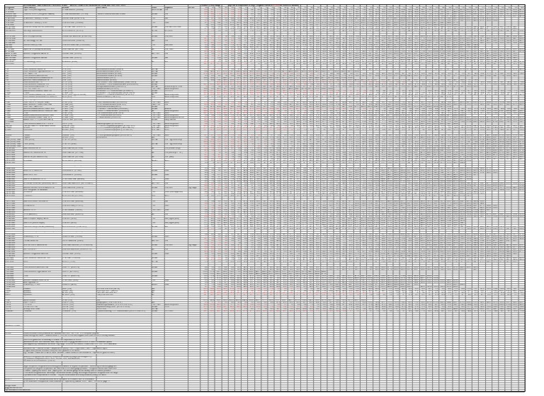 Refr Ptchart2 | PDF | Pression | Composés chimiques