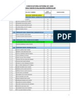 Evaluacion Curricular Publicar