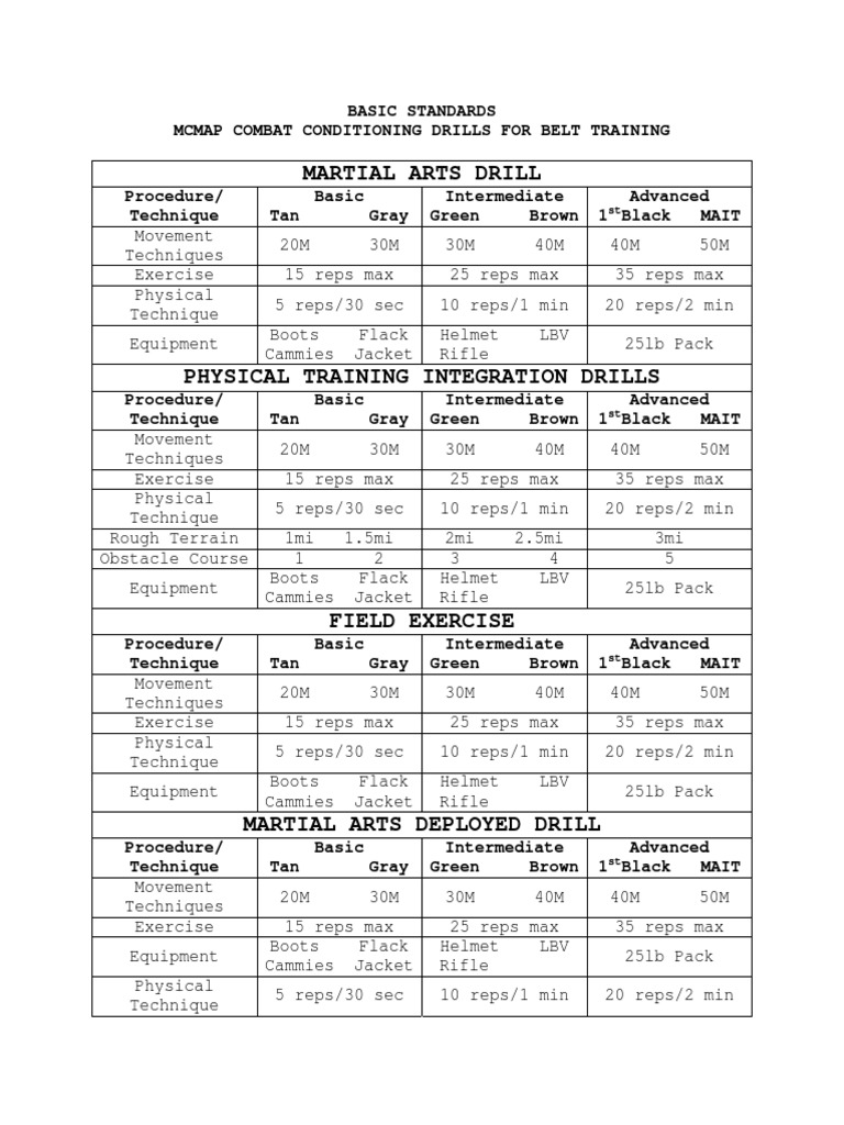 Drills By Belt Level