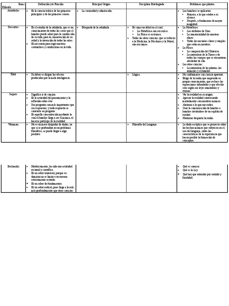 Filosofia Cuadro De Doble Entrada De Las Paginas 8 9 10 Y 11