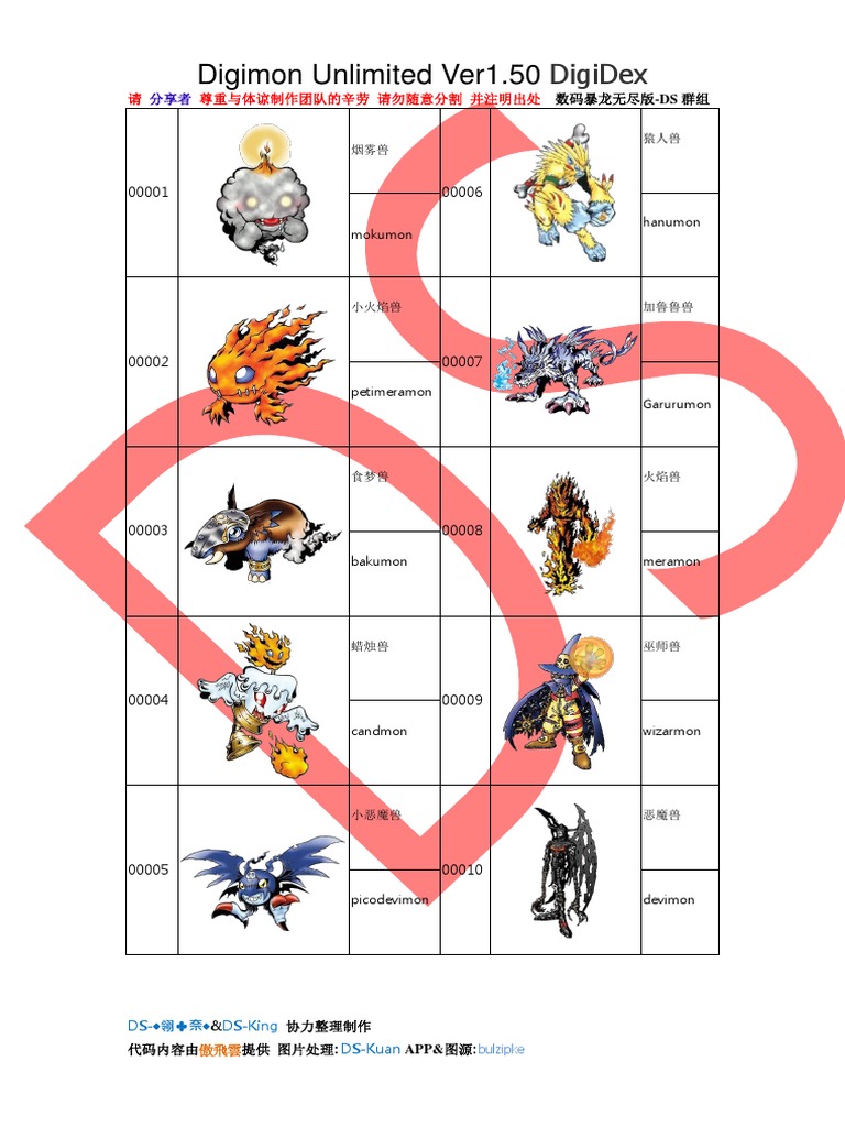 Digimon Unlimited 1.50 DigiDex with Code Table-简SC | PDF