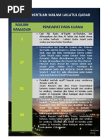 Download KajianPenentuanMalamLailatulQadarbykiedd04SN19666232 doc pdf