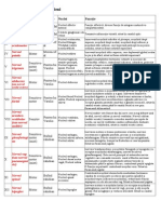 Lista Nervilor Cranieni