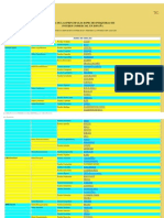 Catalogo de Especies Pesqueras