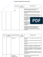 Rancangan Tahunan Sains KSSR Tahun 4