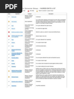 Download Muslim Consumer Group  INGREDIENTS LIST by ISLAMICULTURE SN19681267 doc pdf