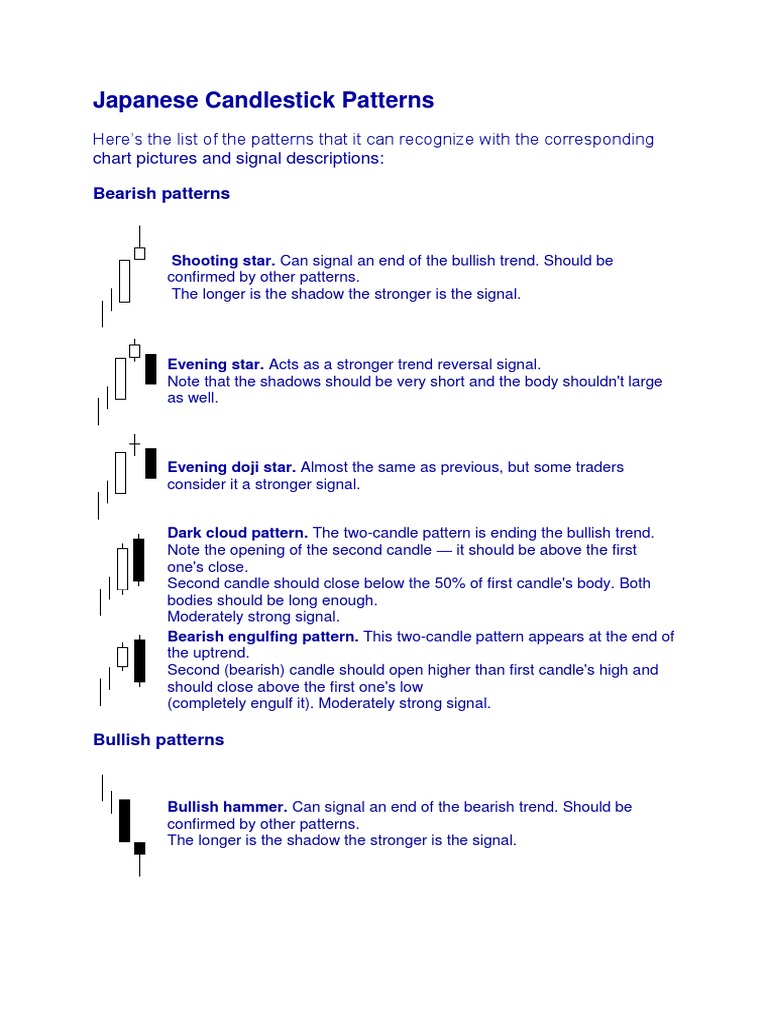 Japanese Candlestick Patterns PDF