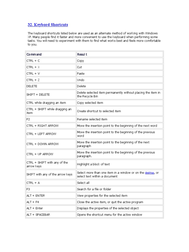 Keybord Shortcuts | Keyboard Shortcut | Computer Keyboard