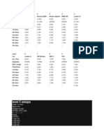 Level 5 Setups