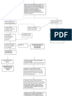 pathophy