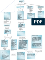 Mapa Conceptual 3