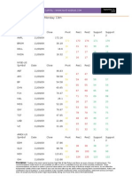 Stock Picks