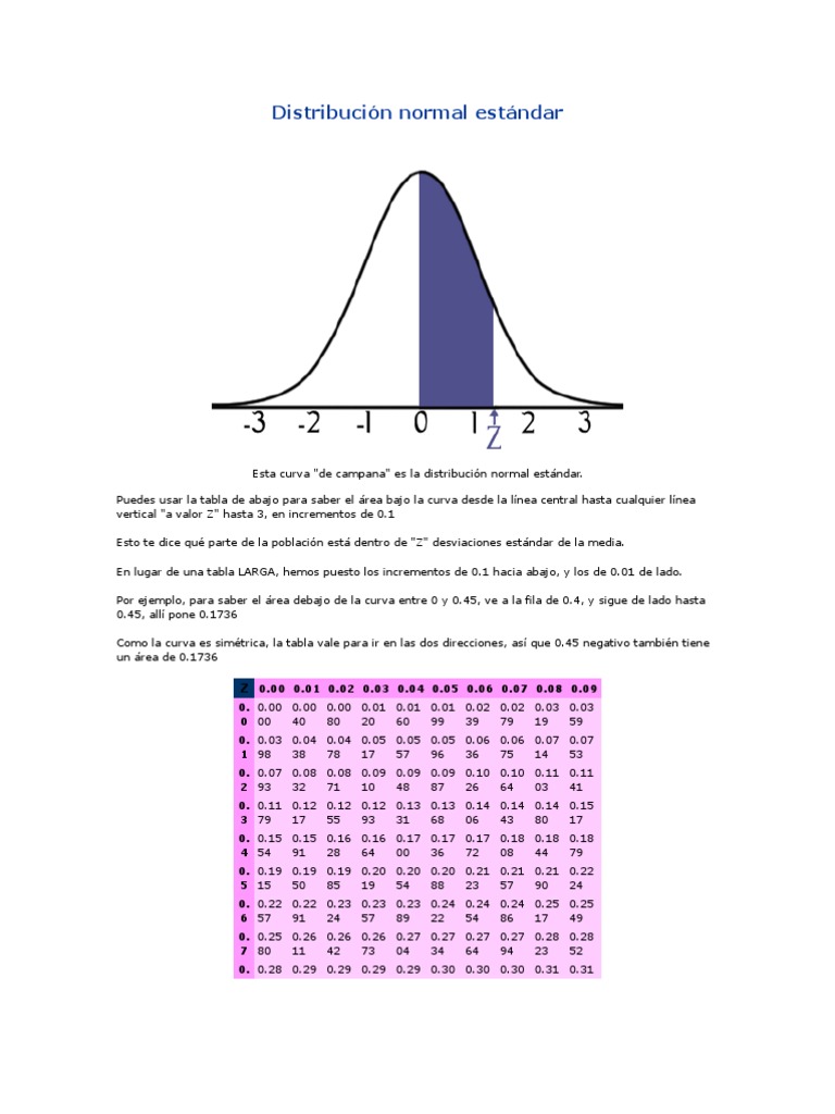 Distribución Normal Estándar | PDF | Estadísticas descriptivas ...
