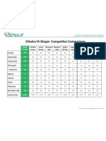 ViSalus Vi-Shape Competitor Comparison