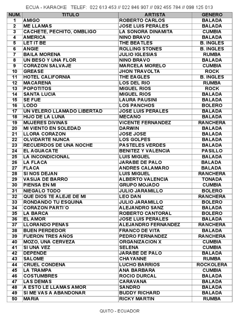 Listado de Canciones | PDF | Cantantes | Musica Latinoamericana