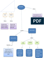 Mapa Preparacion Y...