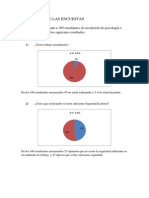 Resultado de Las Encuestas