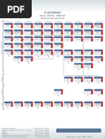 Novo Fluxograma Direito1