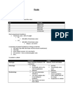 Adult Fluid Requirement Chart