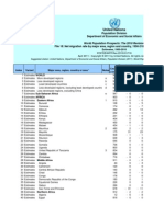 Wpp2010 Db1 f18 Net Migration Rate