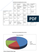 Registro de Tipos de Alimentos.