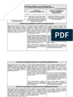 Cuadro Competencia Atribuida A Los Organos de La Jurisdiccion Contencioso Administrativa