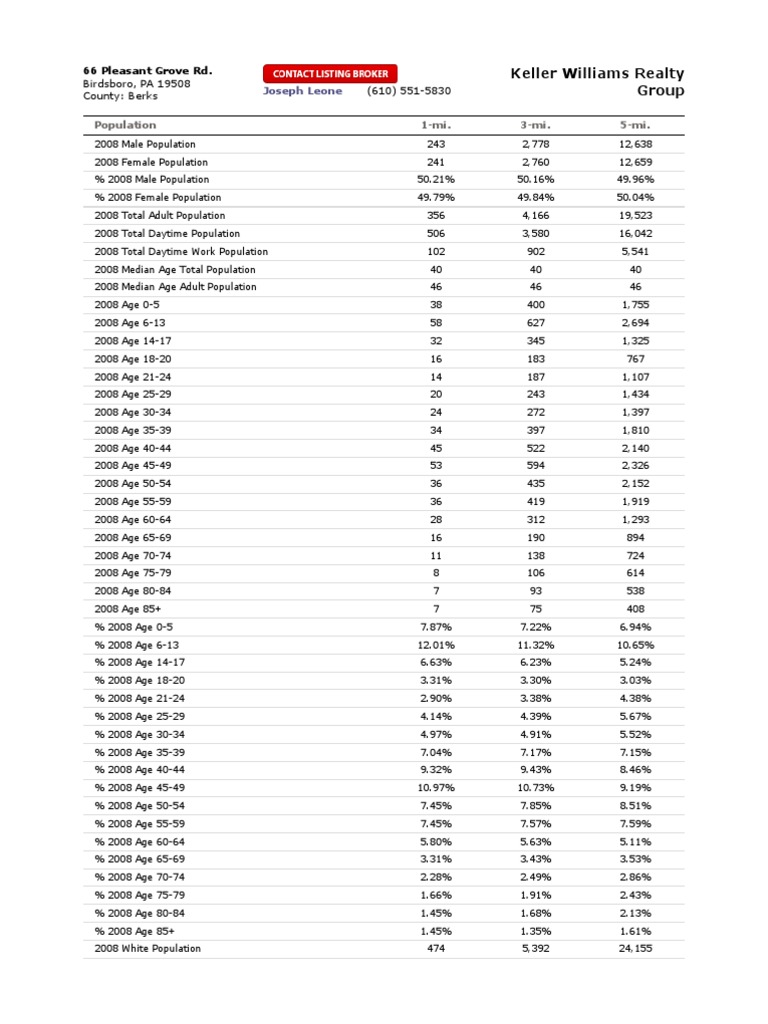 66 Pleasant Grove Demographics PDF Race And Ethnicity In The United