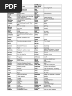 Download Baby names by Anil Bhardwaj SN197532767 doc pdf