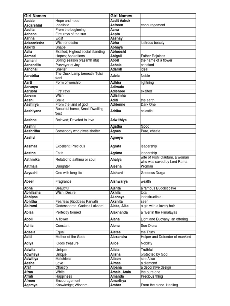 Baby Names | PDF | Devi | Kali