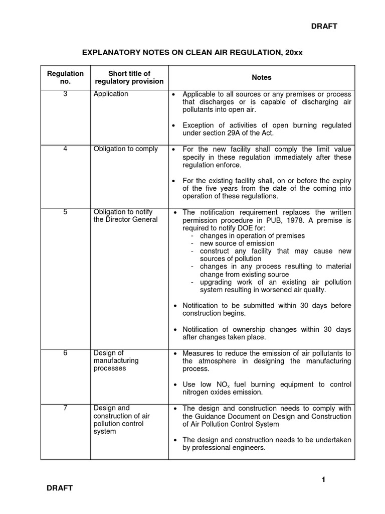 Explanatory Notes On Clean Air Regulation PDF Air Pollution