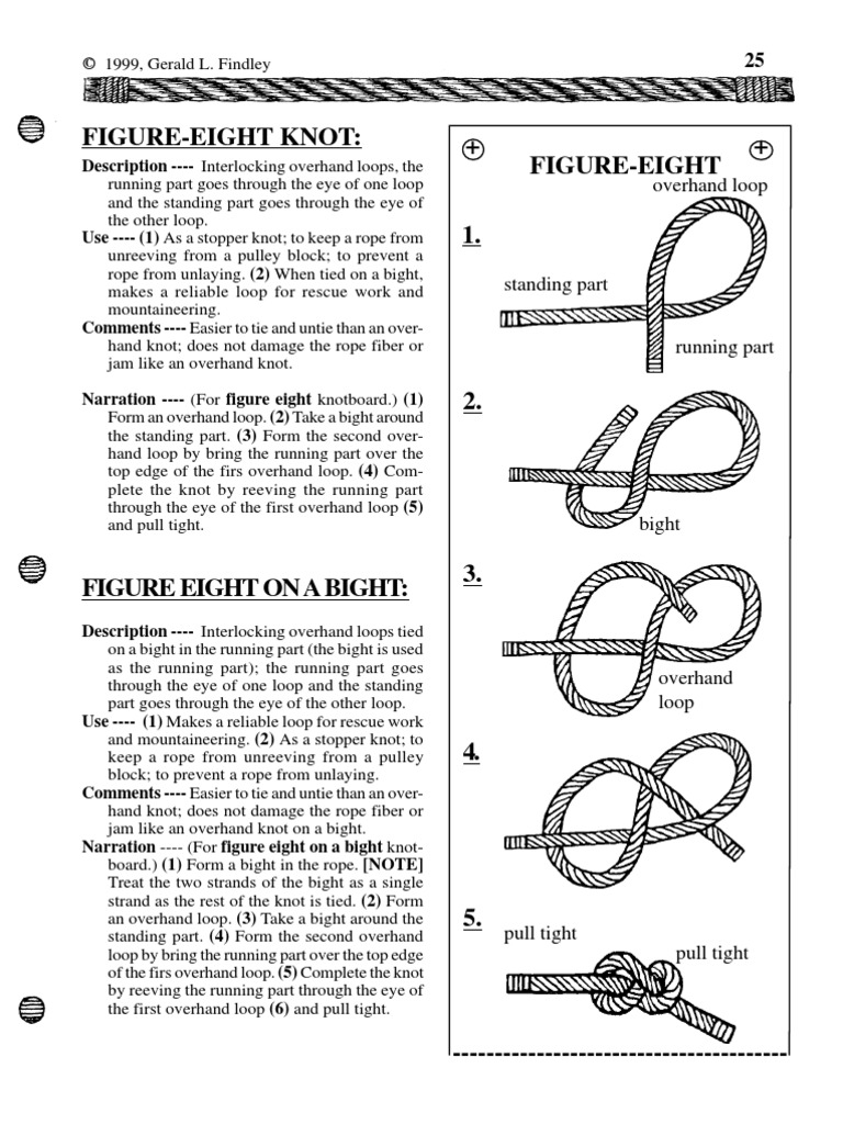 Figure-Eight Knot: Figure-Eight + + | PDF | Home & Garden