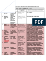 The 2014 Kenya Export Market Development Programme