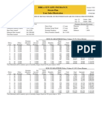 Dream Plan BIRLA SUN LIFE INSURANCE