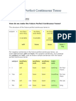 Future Perfect Continuous Tense