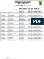 CHAN 2014 Squads - Zimbabwe