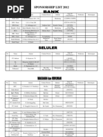 Download Sponsorship List by Dwinita Ayuni Larasati SN197673498 doc pdf