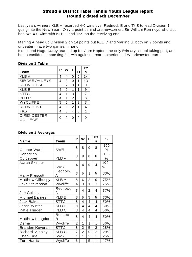 Stroud Table Tennis Youth League Update | PDF
